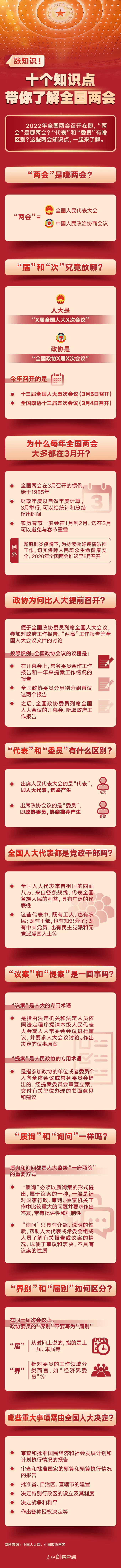 涨知识！十个知识点带你了解全国两会(图1)