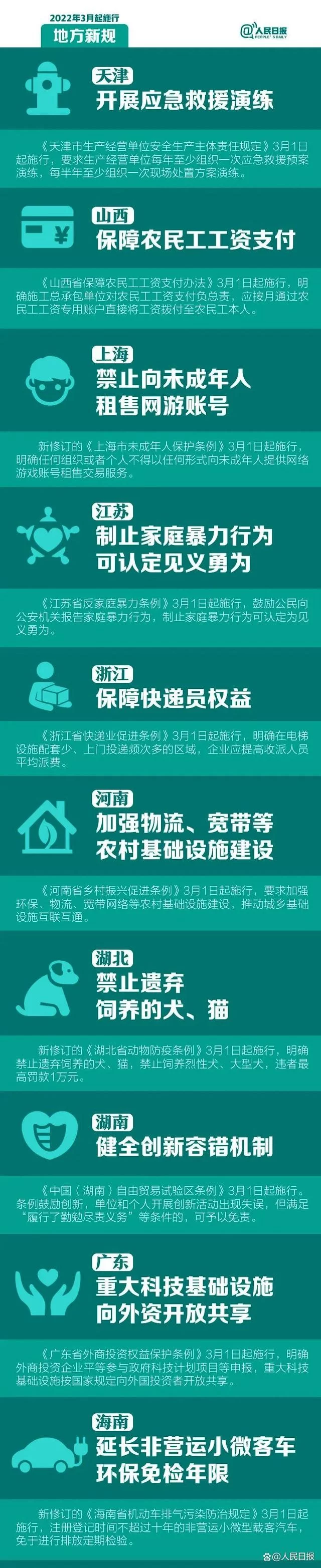 明天起，这些新规将影响你的生活(图2)