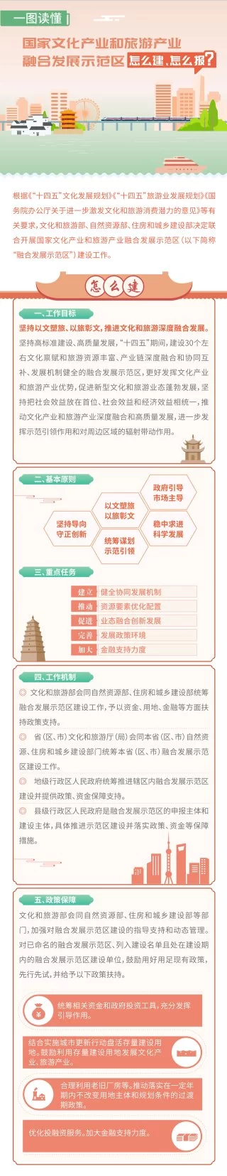 国家文化产业和旅游产业融合发展示范区申报评选工作启动｜怎么建、怎么评，一图读懂(图1)