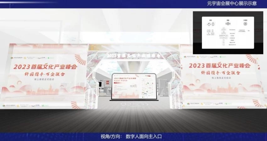 2023首届文化产业元峰会成功举办(图2) 2023首届文化产业元峰会成功举办(图2)