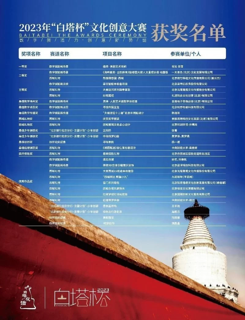 2023“白塔杯”文化创意大赛颁奖仪式暨2024大赛启动仪式成功举办(图16) 2023“白塔杯”文化创意大赛颁奖仪式暨2024大赛启动仪式成功举办(图16)