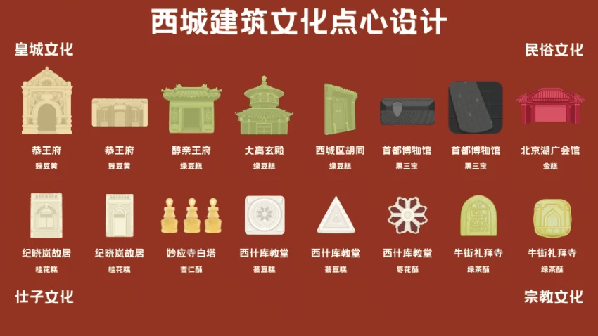 2023“白塔杯”文化创意大赛“西城礼物”赛道成果丰硕(图6) 2023“白塔杯”文化创意大赛“西城礼物”赛道成果丰硕(图6)