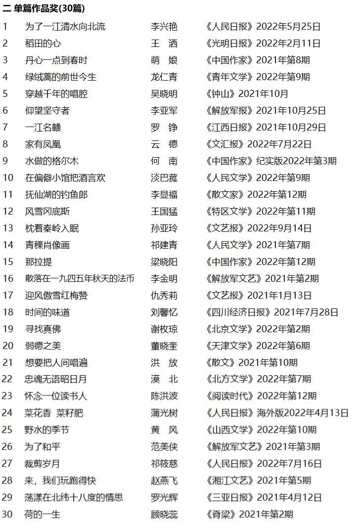 第十届冰心散文奖颁奖典礼在深圳举行(图13) 第十届冰心散文奖颁奖典礼在深圳举行(图13)