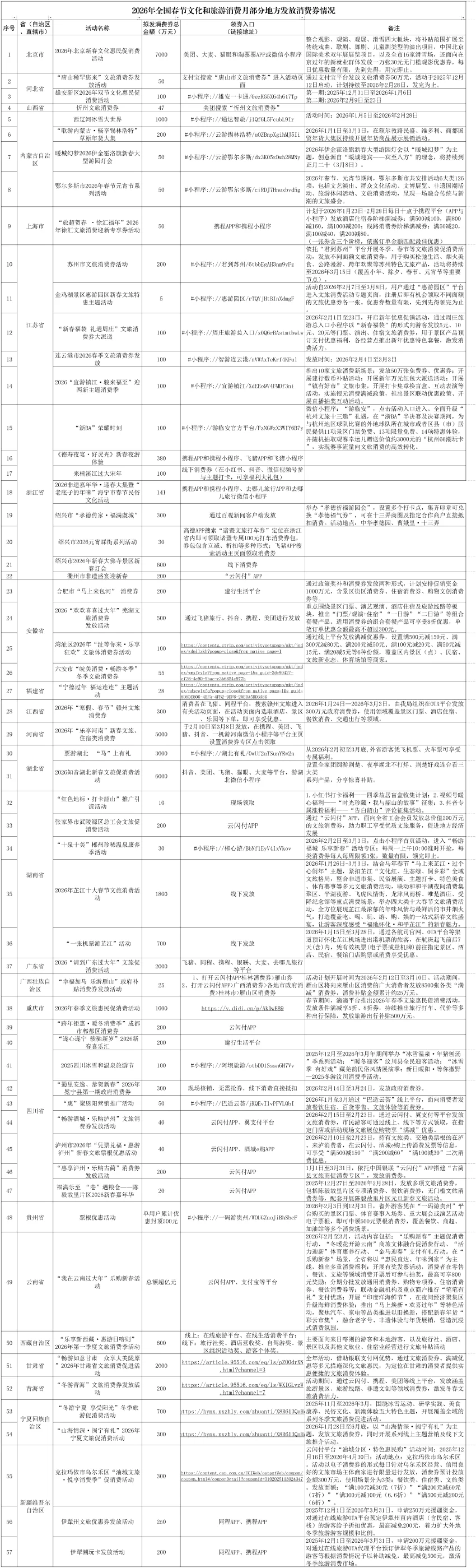 2026年全国春节文化和旅游消费月持续开展，各地推出消费惠民举措 激发
