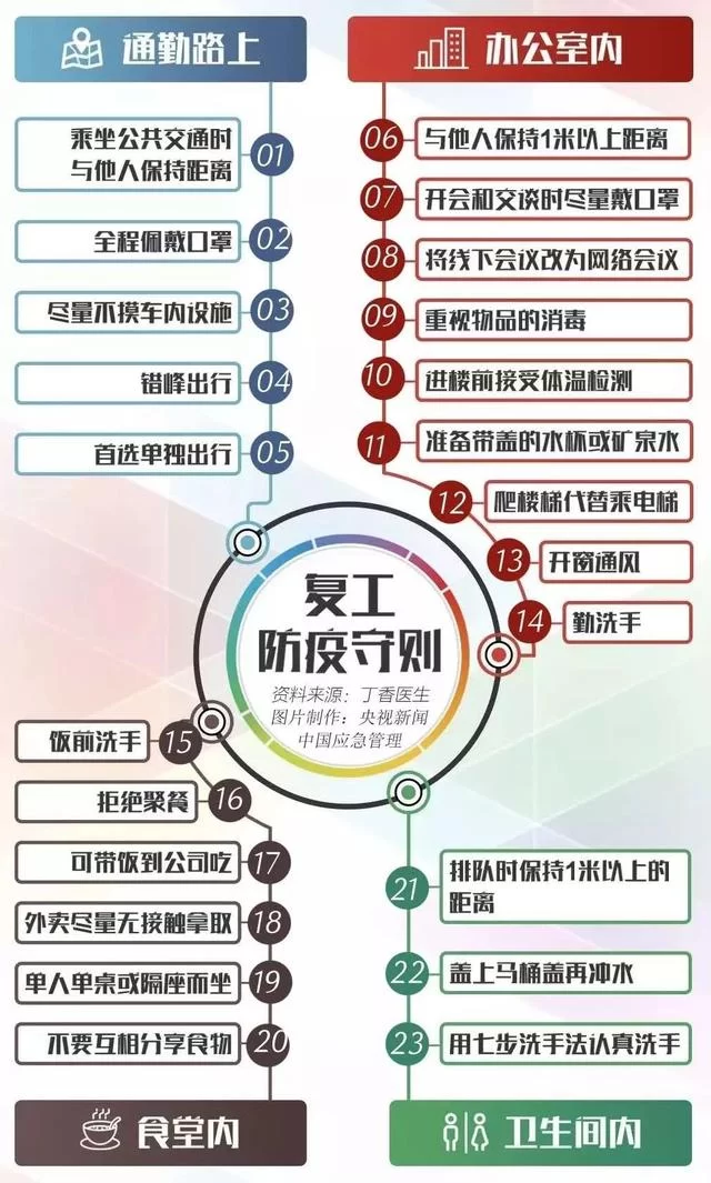陕西秦汉新城大秦文明园:送上防疫指南,共迎春暖花开(图8) 陕西秦汉新城大秦文明园:送上防疫指南,共迎春暖花开(图8)