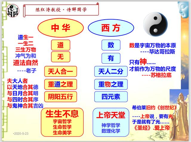 战旗讲坛.易鼎书院“文化·生命·自然·家国”系列讲座开坛首讲(图3)