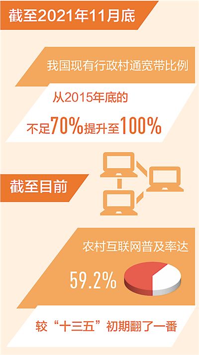 我国行政村实现“村村通宽带”(图1)
