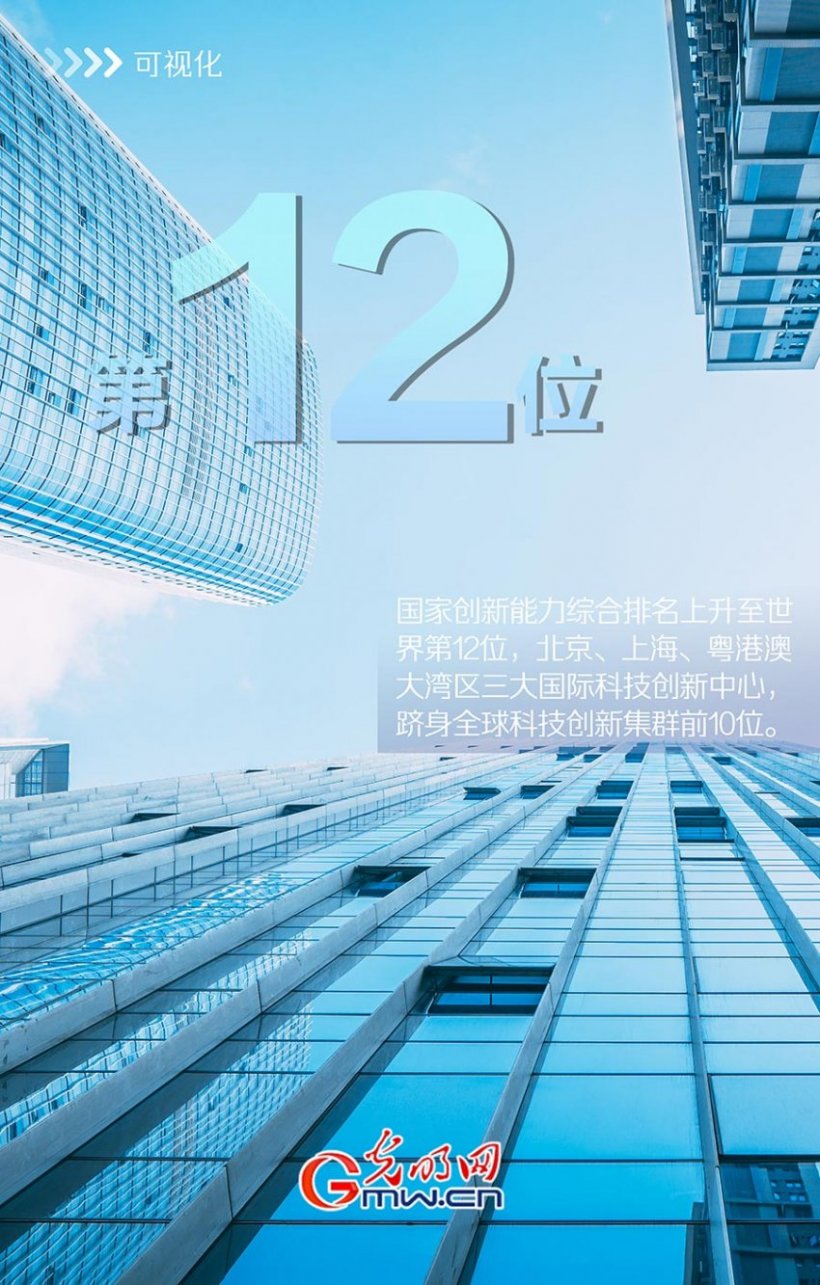 可视化|“十四五”科技创新开局良好，这些数据很亮眼！(图2)