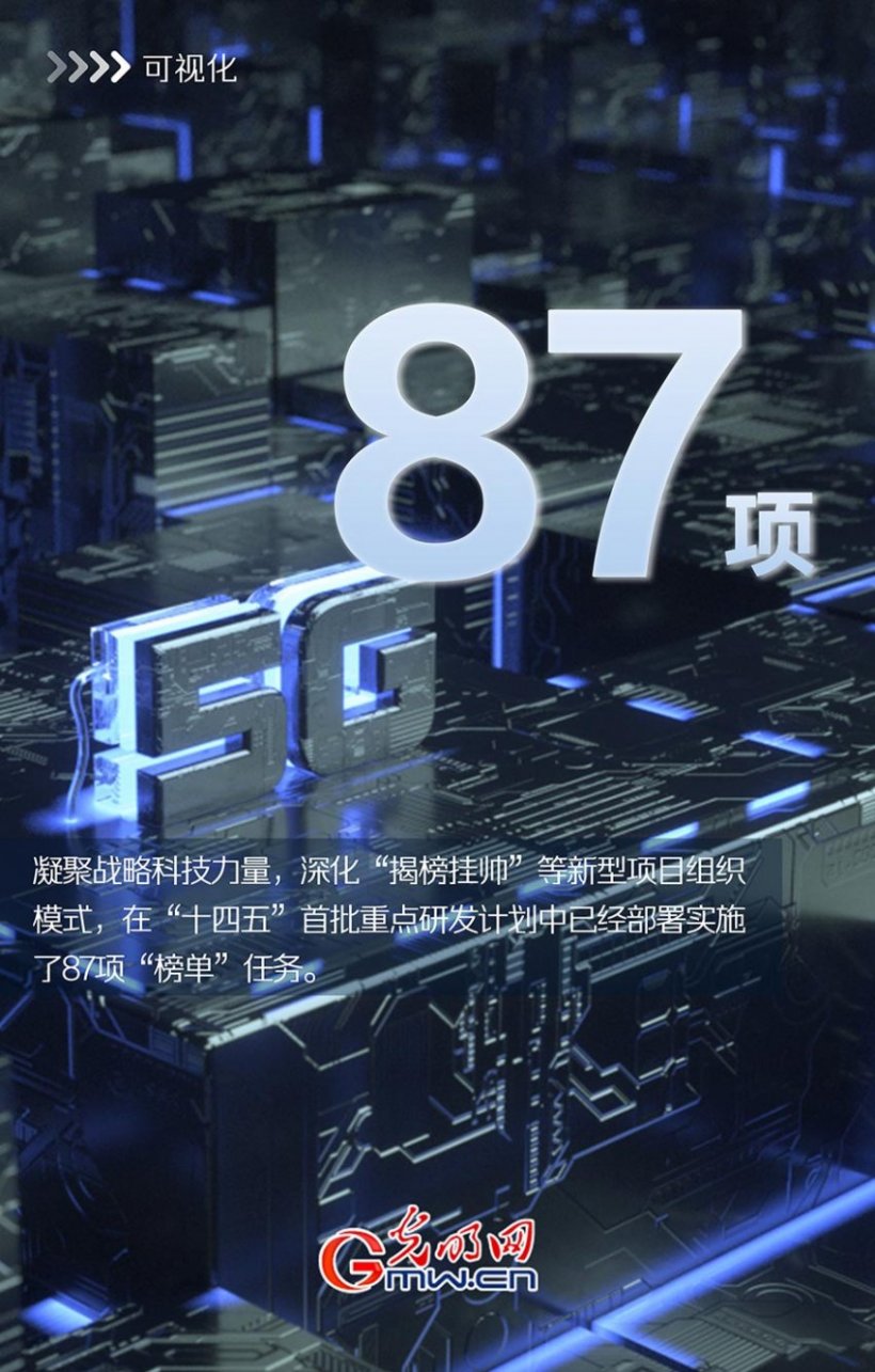 可视化|“十四五”科技创新开局良好，这些数据很亮眼！(图3)