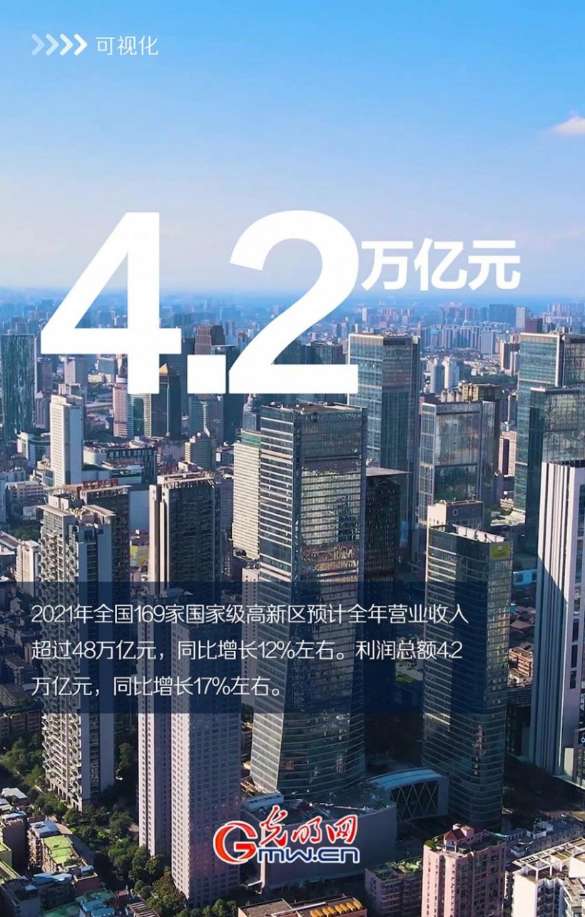 可视化|“十四五”科技创新开局良好，这些数据很亮眼！(图5)
