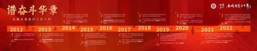 展现北京东城非遗保护成果，《东城非遗这十年》专题展正式启动(图4)