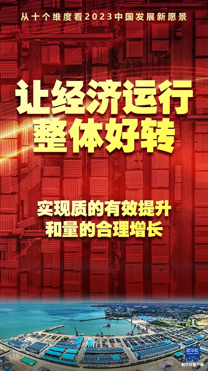 从十个维度看2023中国发展新愿景(图2) 从十个维度看2023中国发展新愿景(图2)