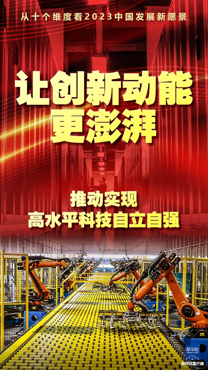 从十个维度看2023中国发展新愿景(图4) 从十个维度看2023中国发展新愿景(图4)