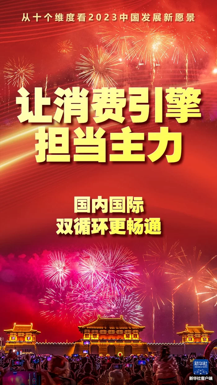 从十个维度看2023中国发展新愿景(图6) 从十个维度看2023中国发展新愿景(图6)