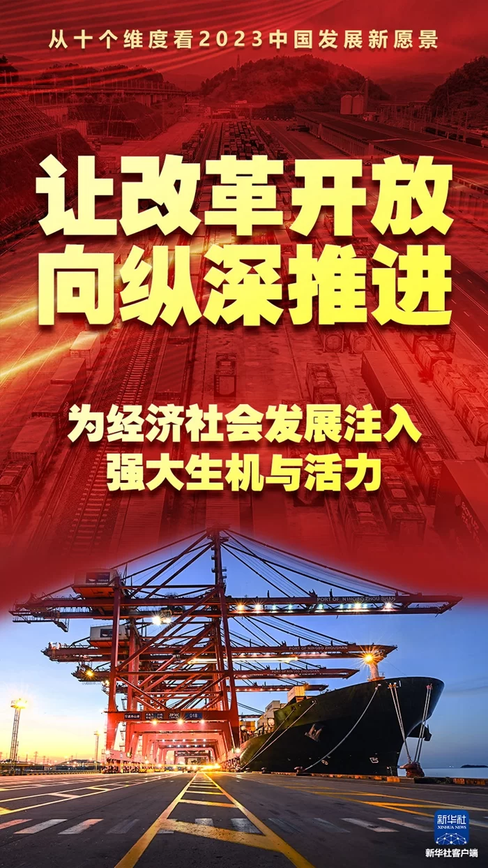 从十个维度看2023中国发展新愿景(图22) 从十个维度看2023中国发展新愿景(图22)