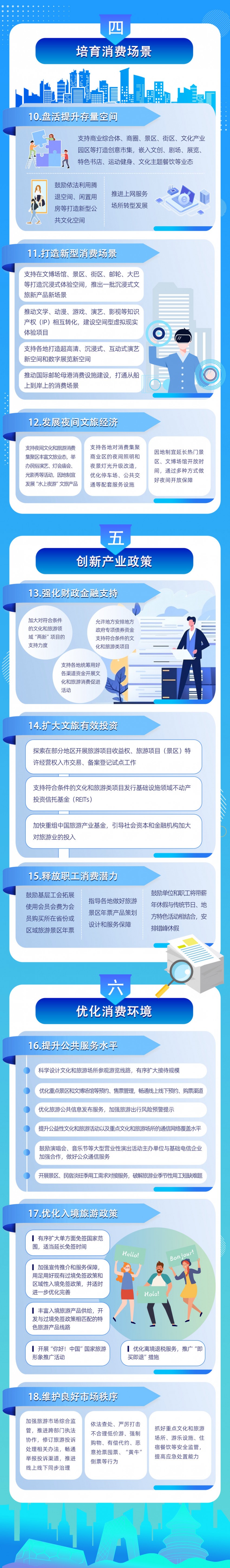 一图读懂《关于进一步培育新增长点繁荣文化和旅游消费的若干措施》(图2)