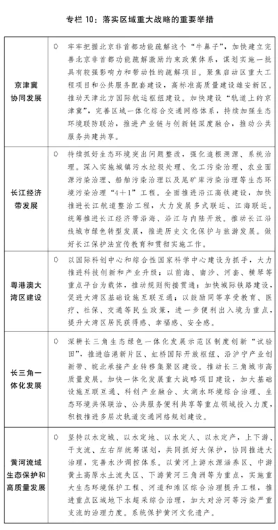 关于2020年国民经济和社会发展计划执行情况与2021年国民经济和社会发展计划草案的报告(图11) 关于2020年国民经济和社会发展计划执行情况与2021年国民经济和社会发展计划草案的报告(图11)