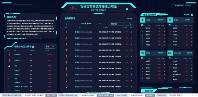 “百城百艺”动态呈现区域非遗传播活力 | 城市竞争“打榜”,只为非遗而“战”(图1) “百城百艺”动态呈现区域非遗传播活力 | 城市竞争“打榜”,只为非遗而“战”(图1)